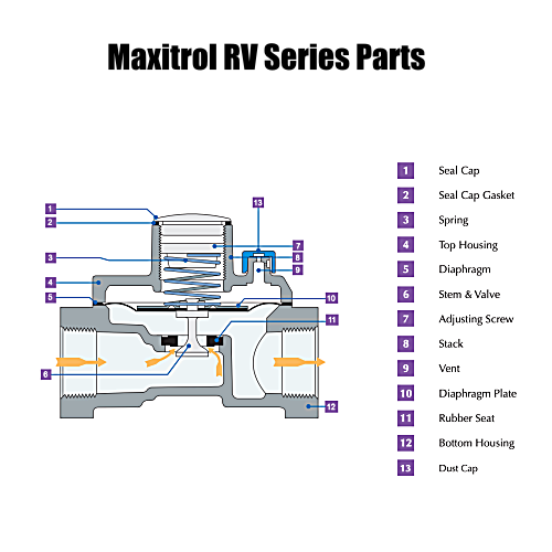 Maxitrol RV Series Rubber Seat Poppet Design Gas Regulator Parts