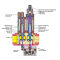 Dungs Dual Modular Valve with Proof of Closure & Visual Indicator Parts