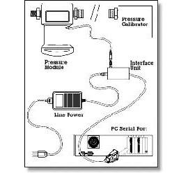 Fluke 700PCK Pressure Module Calibration Kit